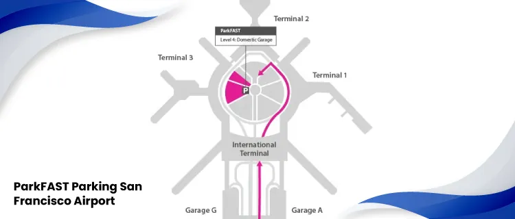 San Francisco Airport Parking - Park FAST MAP