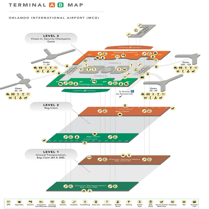 Orlando International airport