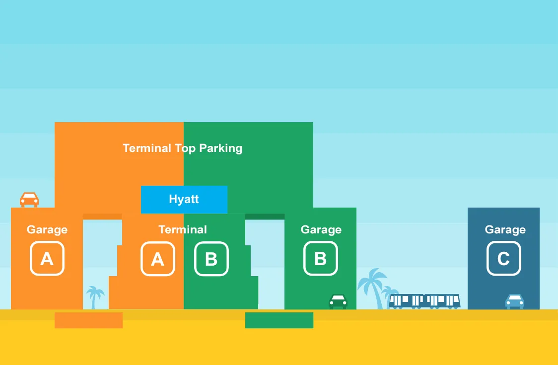 orlando airport Parking_Terminal_ABC Map